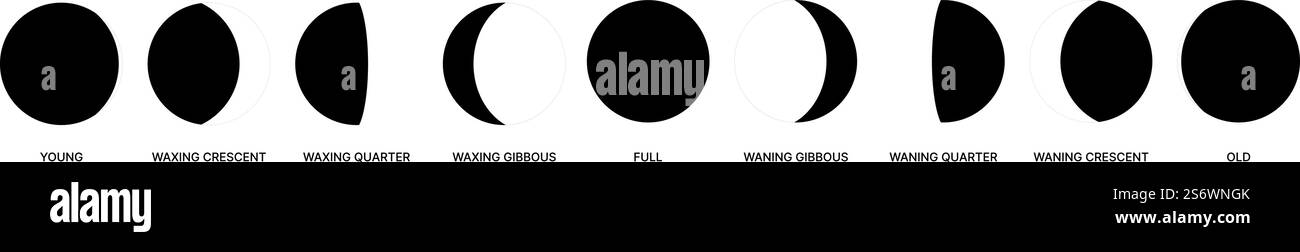Fasi lunari. Lune isolate da giovani a vecchi, concetto di vettore sputnik terrestre. Illustrazione della fase lunare, sagoma lunare gibbosa. Fasi lunari. Lune isolate da giovani a vecchi, concetto di vettore sputnik terrestre Illustrazione Vettoriale
