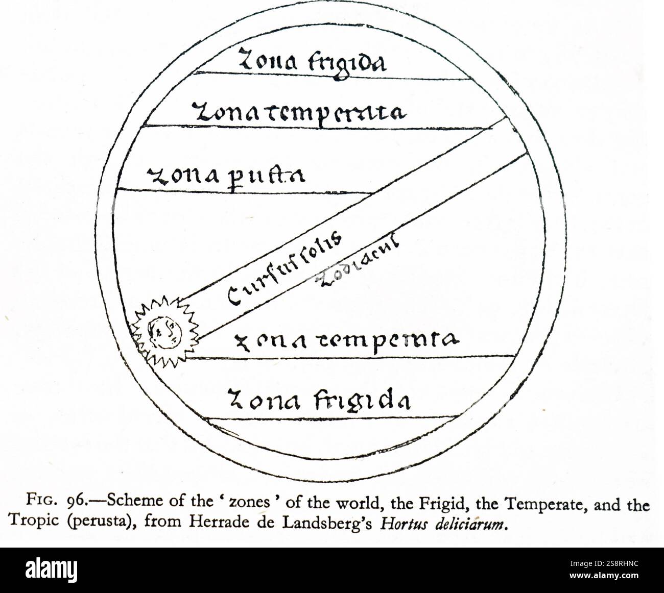 Diagramma che rappresenta le zone del mondo da "Hortus Deliciarum" (latino per il giardino delle delizie) è un manoscritto medievale compilato da Herrad di Landsberg presso l Abbazia di Hohenburg in Alsazia, meglio conosciuto oggi come Mont Sainte-Odile. È stata una enciclopedia illuminato, iniziato nel 1167 come strumento pedagogico per giovani novizie presso il convento. È la prima enciclopedia che evidentemente era scritto da una donna. Fu terminata nel 1185, e fu uno dei più celebri manoscritti miniati del periodo. Datato xii secolo Foto Stock