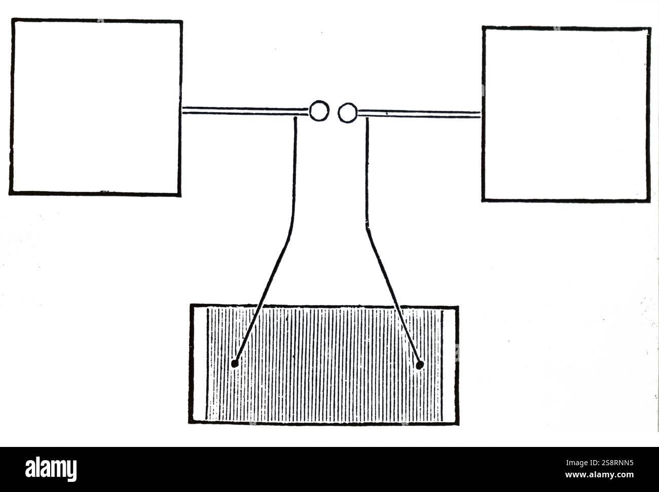 Illustrazione raffigurante Heinrich Hertz di oscillatore. I terminali di una bobina di induzione (top) erano collegate a condensatore costituito da due piastre metalliche ogni 40cm quadrato 60cm nello stesso piano. Scintilla iniziale passando tra sfere di metallo al centro formate un percorso per le successive oscillazioni che sono state misurate. Heinrich Hertz (1857-1894) un fisico tedesco che per primo conclusivamente dimostrata l'esistenza di onde elettromagnetiche teorizzato da James Clerk Maxwell teoria elettromagnetica della luce. In data xx secolo Foto Stock