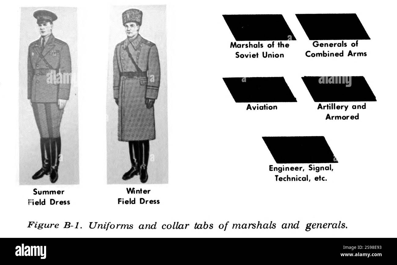 Manuale sulle forze di terra sovietiche (US Dep of Army 1975) UNIFORMI DELL'ESERCITO RUSSO FM30-40 0260 Figura B-01 uniformi e collari linguette di marescialli e generali - abito da campo estivo invernale tagliato. Foto Stock