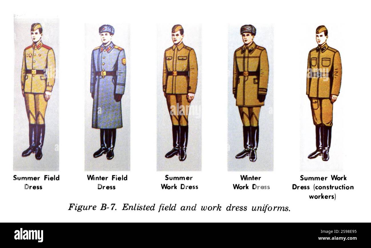 Manuale sulle forze di terra sovietiche (US Dep of Army 1975) UNIFORMI DELL'ESERCITO RUSSO FM30-40 0266 Figura B-07 arruolato uniforme da campo e da lavoro - estate, inverno, operai edili corti. Foto Stock