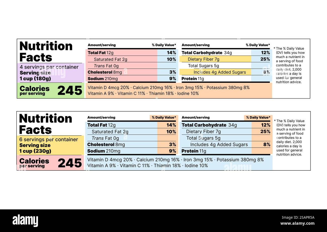 Etichetta dei dati nutrizionali. Informazioni sulla tabella degli alimenti con valore giornaliero. Formato tabellare orizzontale... Informazioni sull'alimentazione. Illustrazione vettoriale. Informazioni sul cibo. Illustrazione Vettoriale