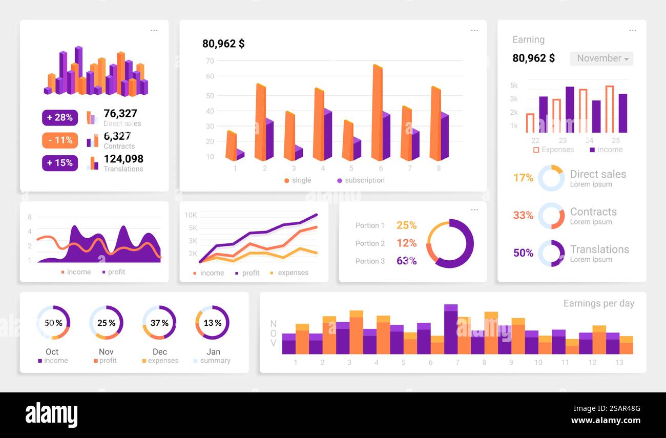 Interfaccia utente infografica. Mockup dashboard con statistiche e analisi. Progettazione dell'interfaccia Web con raccolta di grafici grafici e diagrammi. Informazioni finanziarie, presentazione aziendale moderna, set vettoriale. Interfaccia utente infografica. Mockup dashboard con statistiche e analisi. Interfaccia Web con raccolta di grafici grafici e diagrammi. Informazioni finanziarie, presentazione aziendale, set di vettori Illustrazione Vettoriale