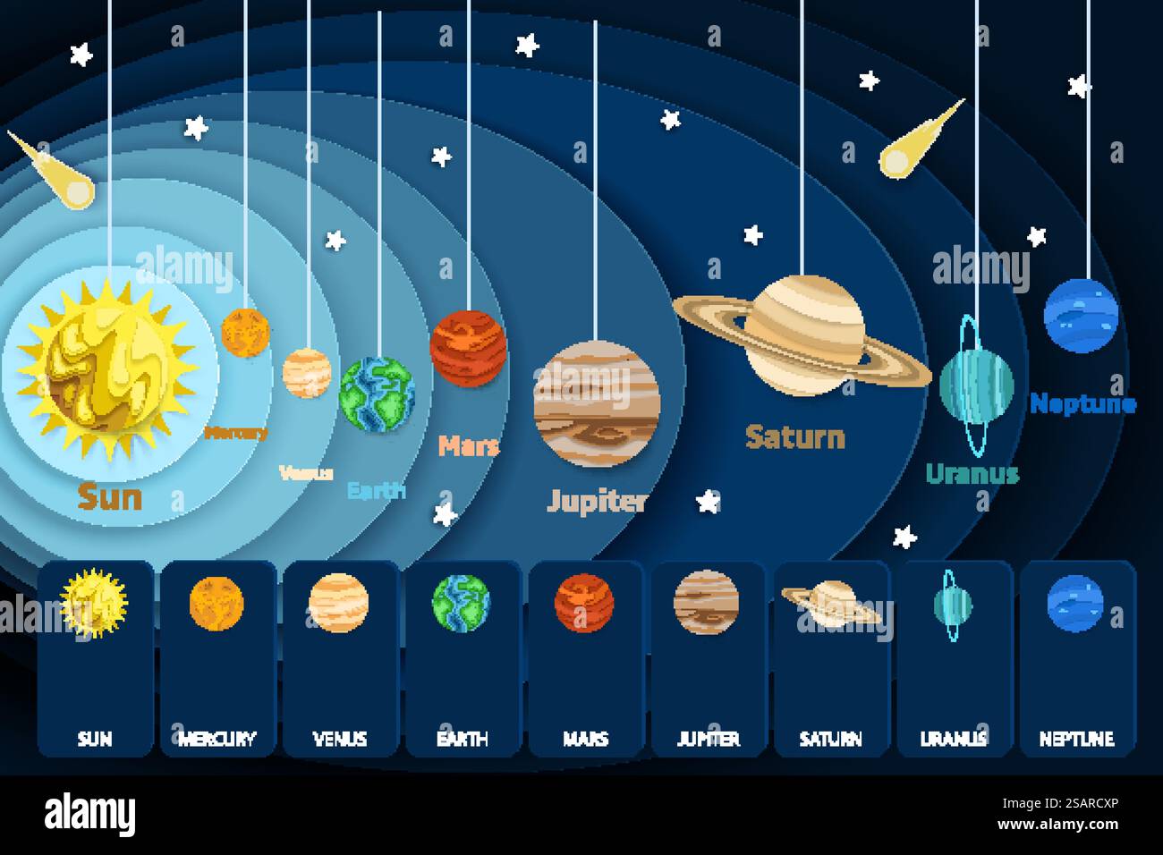Infografiche sui sistemi solari, modello di poster didattico. Carta vettoriale a strati stile Sun e otto pianeti del sistema solare che lo orbitano. Scienza astronomica per bambini... Infografiche del sistema solare, illustrazione del taglio della carta vettoriale Illustrazione Vettoriale