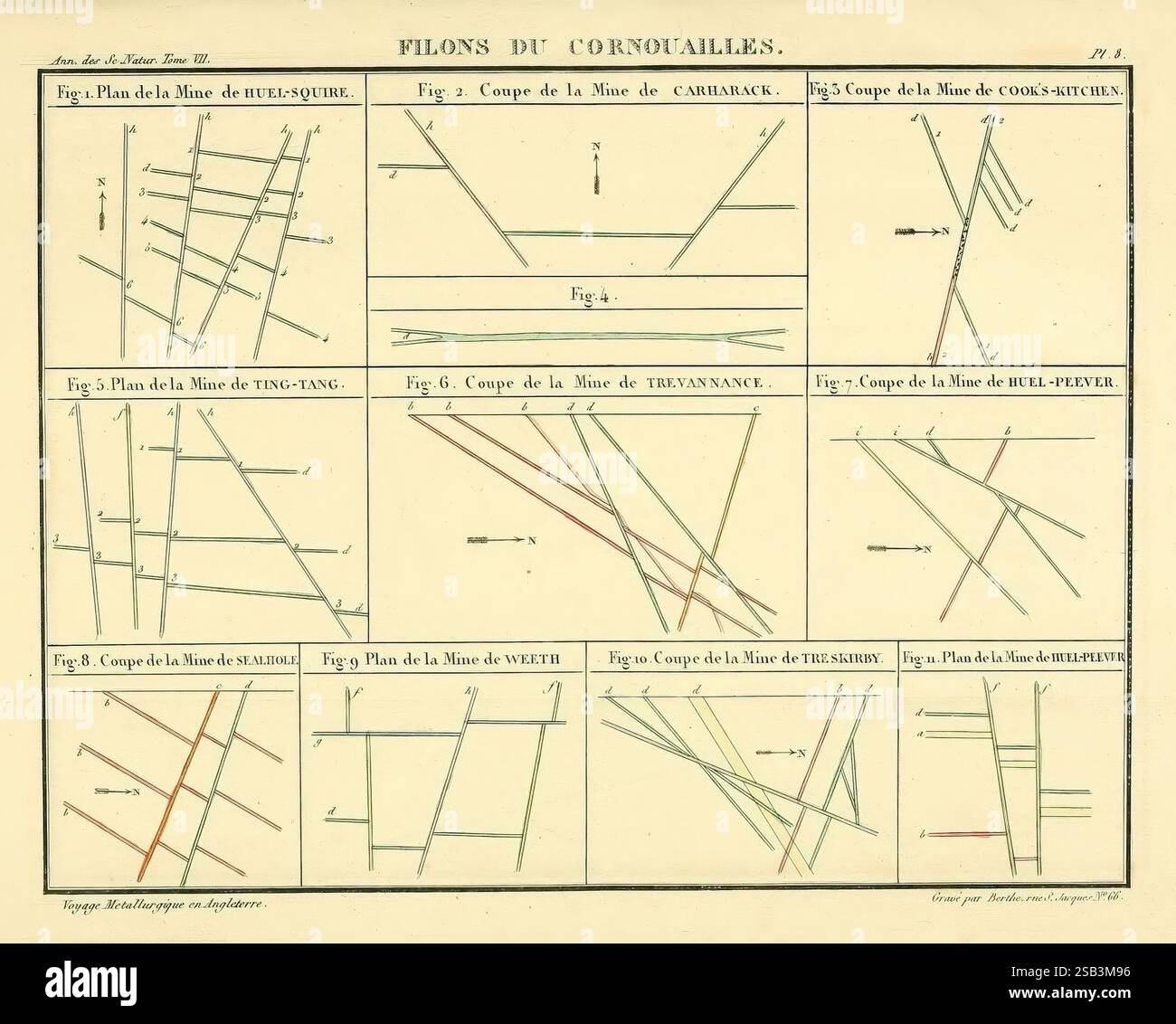 Annales des Sciences Naturelles, Parigi, Crochard, Cornouaille, Bretagna, Francia, Geologia, Scienza, anatomia, periodici, l'illustrazione presenta una serie di diagrammi che mostrano varie costruzioni geometriche relative a linee, intersezioni e angoli. Ogni figura è meticolosamente etichettata con frecce e annotazioni che spiegano le relazioni tra le linee. Alcuni diagrammi illustrano linee parallele, mentre altri illustrano linee intersecanti, tra cui focus specifico sugli angoli formati alle intersezioni. Il layout generale organizza le cifre in una griglia, consentendo un facile confronto e. Foto Stock