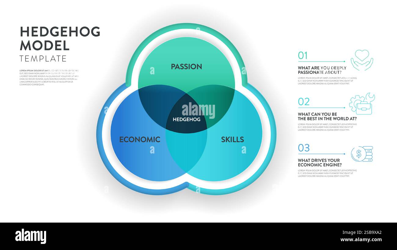 Modello di strategia di Hedgehog modello infografico modello banner con icon Vector ha passione, economia e competenza. Elemento di progettazione grafico e grafico Illustrazione Vettoriale