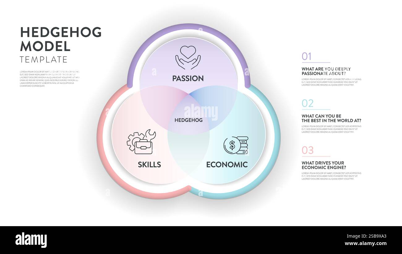 Modello di strategia di Hedgehog modello infografico modello banner con icon Vector ha passione, economia e competenza. Elemento di progettazione grafico e grafico Illustrazione Vettoriale