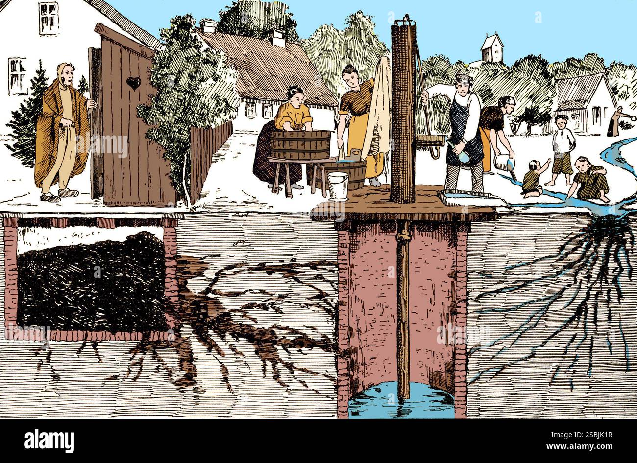 Un'illustrazione che mostra vari modi in cui un pozzo d'acqua (centro) può essere contaminato da batteri tifoidi. La febbre tifoide, nota anche come tifo, è una malattia causata dai batteri tifi sierotipo di Salmonella e si diffonde mangiando o bevendo cibo o acqua contaminati con le feci di una persona infetta. Illustrazione da Vore Sygdomme (Previous Diseases), volume II, 1939. Colorato. Foto Stock