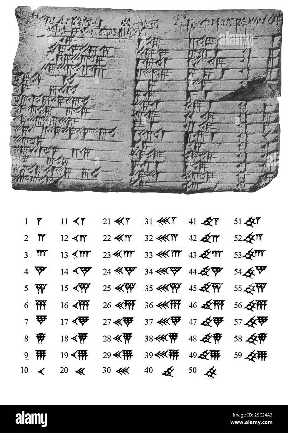 7575. Tavoletta cuneiforme datata c. 1800 a.C. Chiamata Plimpton 322, è una tavoletta di argilla babilonese, nota per contenere un esempio del primo ma babilonese Foto Stock