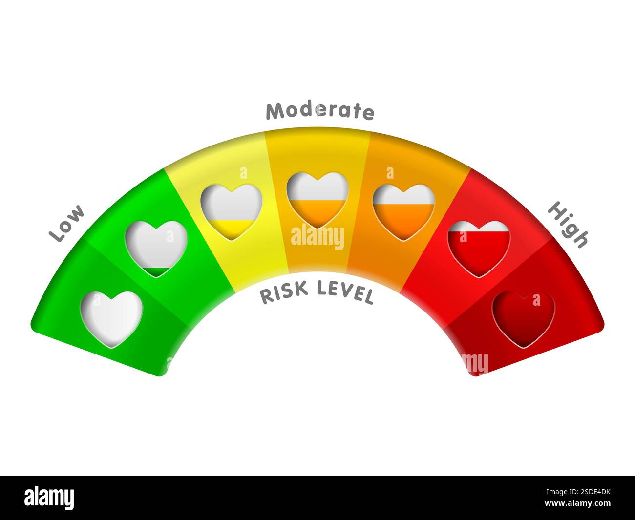 Indicatore di rischio su sfondo bianco. Illustrazione vettoriale. Foto Stock