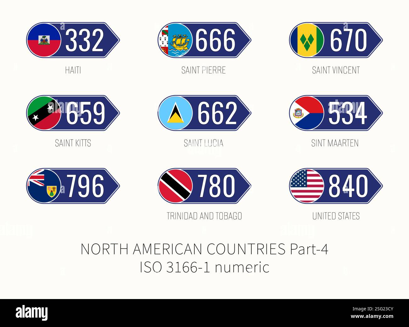 Serie di illustrazioni vettoriali di valori numerici ISO 3166 1 e bandiere dei PAESI NORDAMERICANI . Parte 4 Illustrazione Vettoriale
