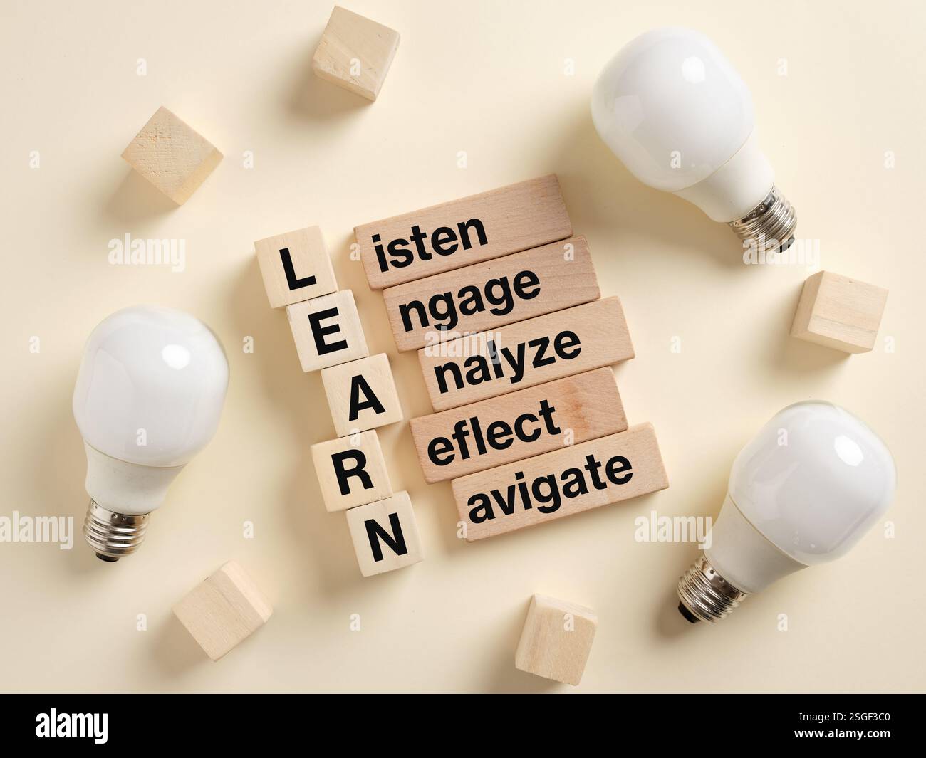 I componenti del processo di apprendimento per ascoltare, coinvolgere, analizzare, riflettere e navigare. Foto Stock