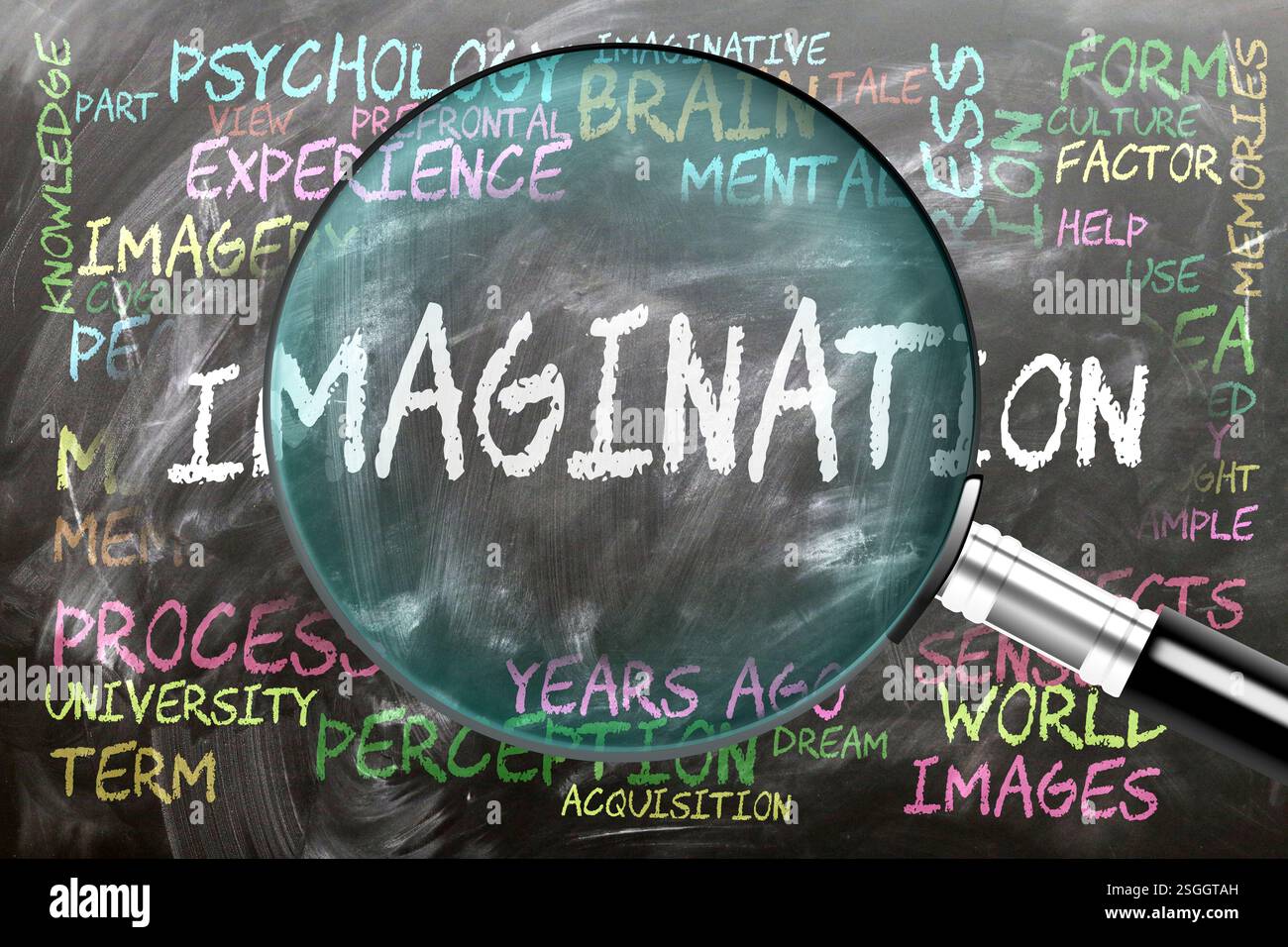 L'immaginazione viene studiata, esaminata - sotto stretta ispezione. Argomenti e idee più importanti strettamente legati all'immaginazione scritti su una lavagna Foto Stock