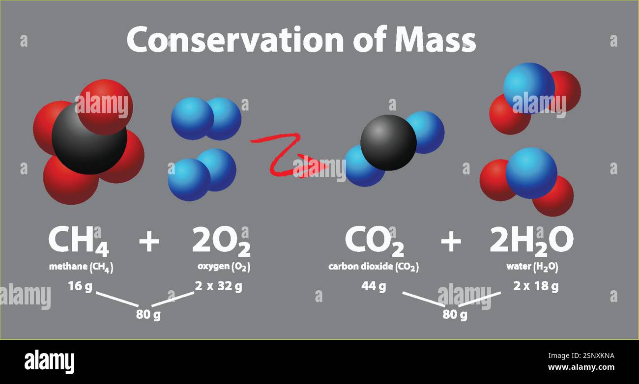 Illustrazione della combustione del metano e del bilancio di massa Illustrazione Vettoriale