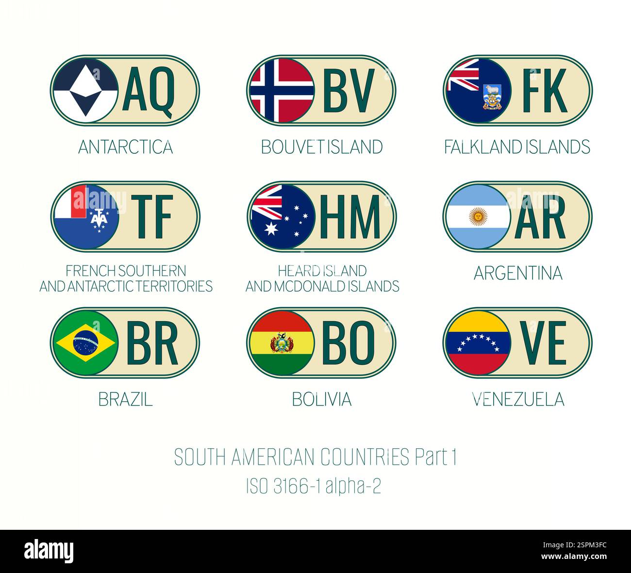 Serie di illustrazioni vettoriali di ISO 3166 1 alpha 2 e bandiere di PAESI SUDAMERICANI . Parte 1. Illustrazione Vettoriale