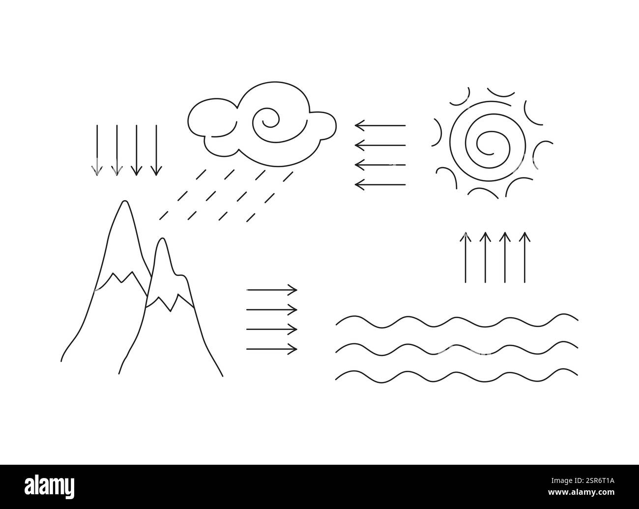 Simboli meteorologici che illustrano pioggia, sole e vento per scopi didattici Illustrazione Vettoriale