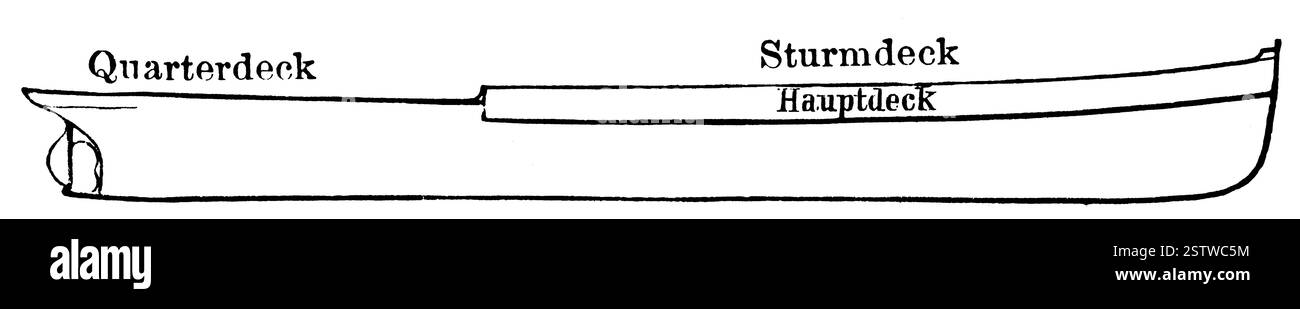 Nave a ponte quarto nella sezione trasversale. Foto Stock