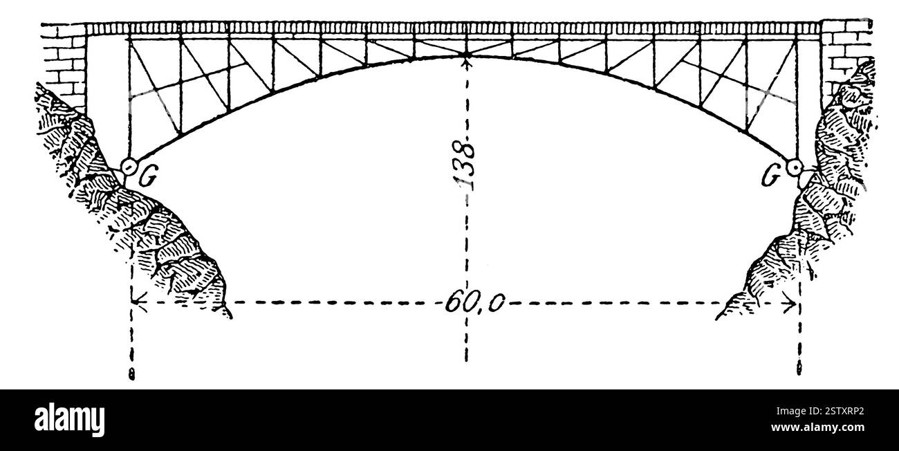 Schema del ponte stradale sulla Gola di Noce, alto Adige. Italia (M.= 1:1875). Foto Stock