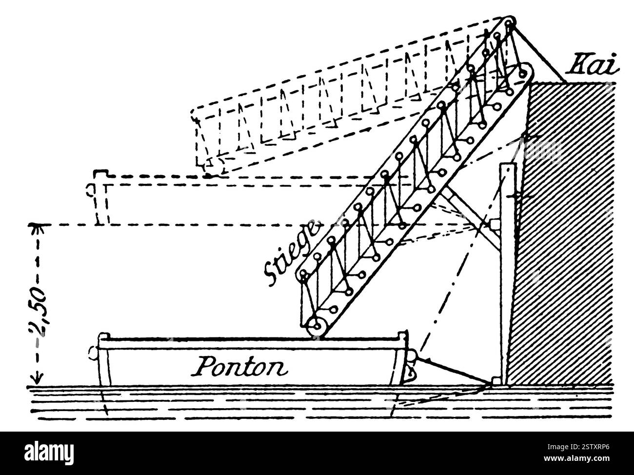 Schema del molo. Pubblicazione del libro Meyers Konversations-Lexikon Foto Stock