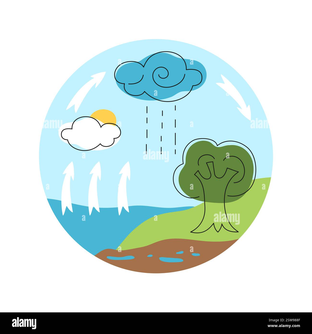 Comprendere il ciclo dell'acqua con elementi della natura in un'illustrazione colorata Illustrazione Vettoriale