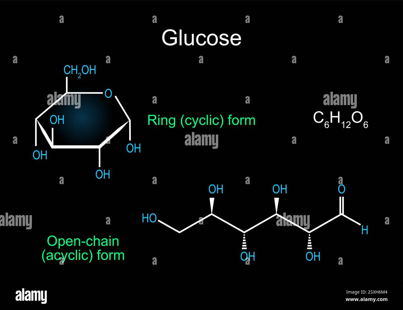 Molecola di glucosio. Formula strutturale chimica molecolare e modello di zucchero nel sangue. Formula scheletrica della GLC su sfondo scuro. Haworth e Fischer Illustrazione Vettoriale