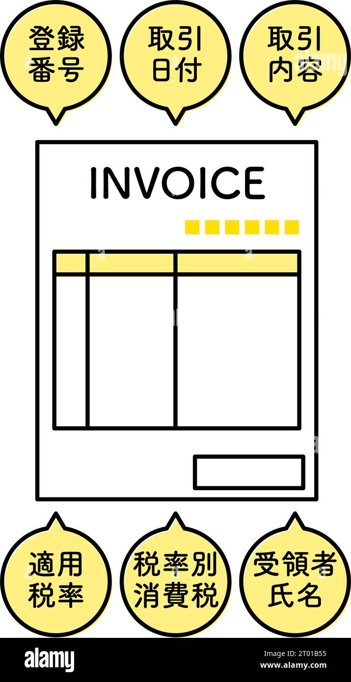 Sistema di fatturazione illustrazione dei requisiti per le fatture e le fatture qualificate - traduzione: Numero di registrazione, data della transazione, data della transazione Illustrazione Vettoriale