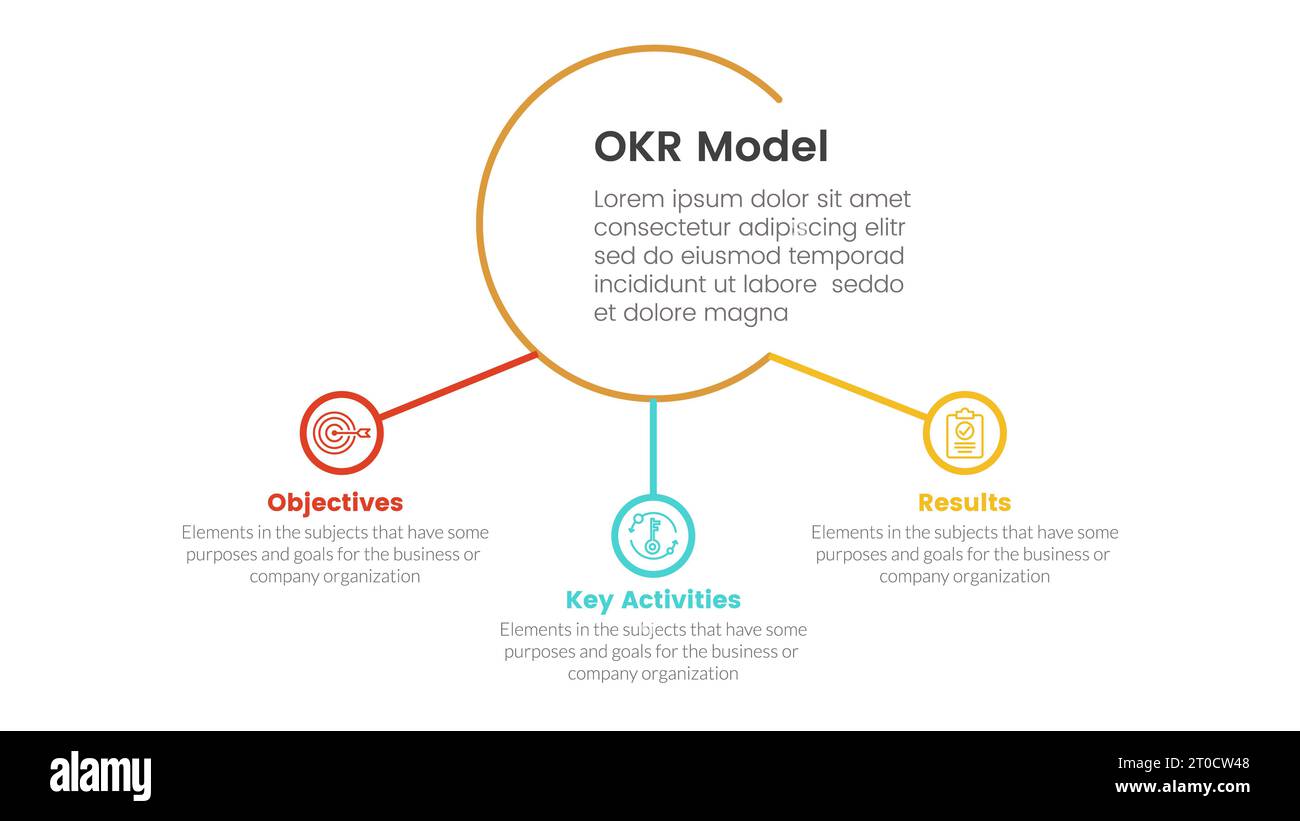infografica obiettivi e risultati chiave di okr modello di fase a 3 punti con concetto di connessione a cerchio grande e cerchio piccolo per il vettore di presentazione delle diapositive Foto Stock