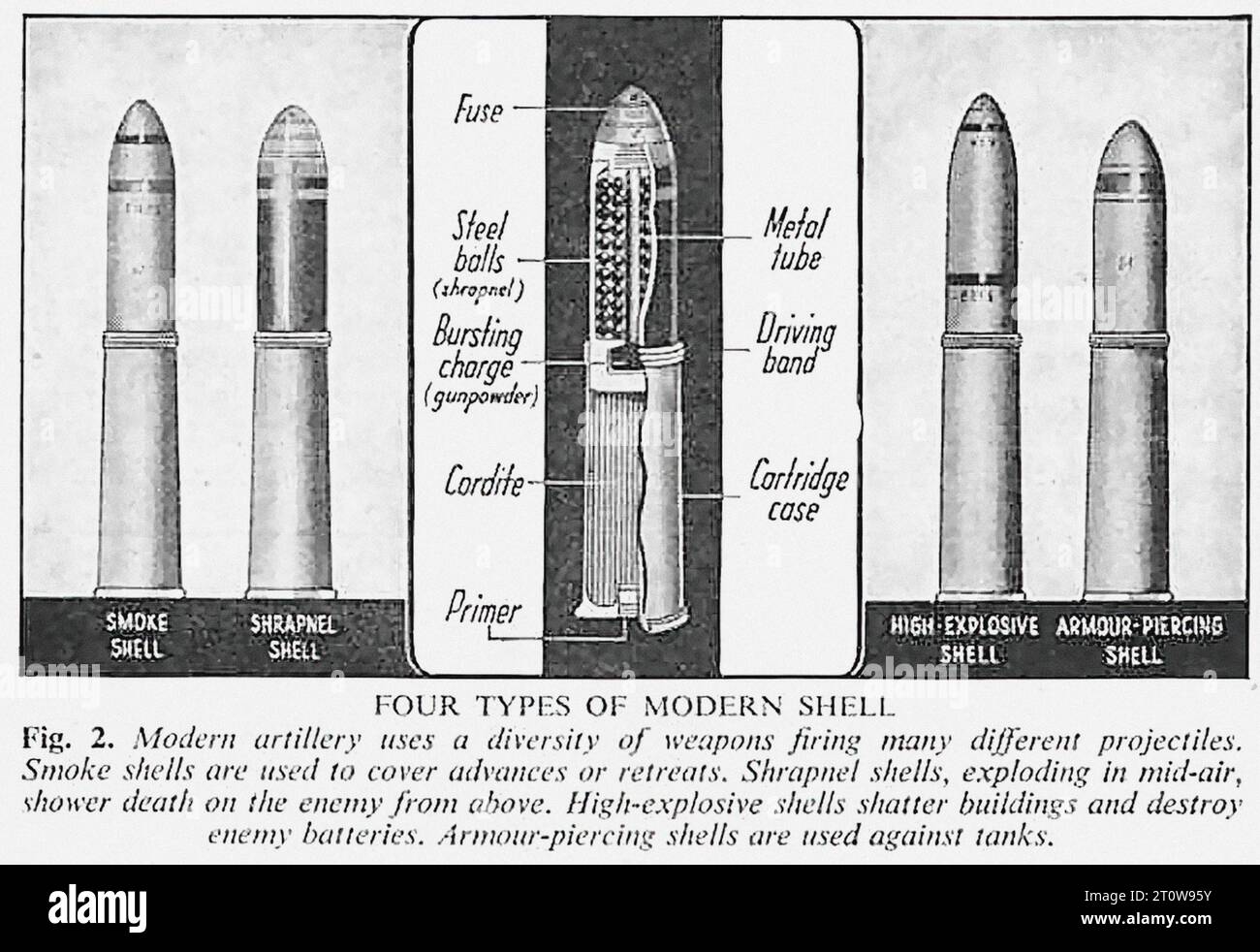 Illustrated Armament Description, British Newspaper - United Kingdom, Second World War :l'immagine è un diagramma in bianco e nero che mostra quattro tipi di proiettili d'artiglieria moderna: Smoke Shell, Shrapnel Shell, High-Explosive Shell e Armour-Piercing Shell. Il testo che accompagna l'immagine spiega i diversi tipi di shell e il loro utilizzo. Foto Stock