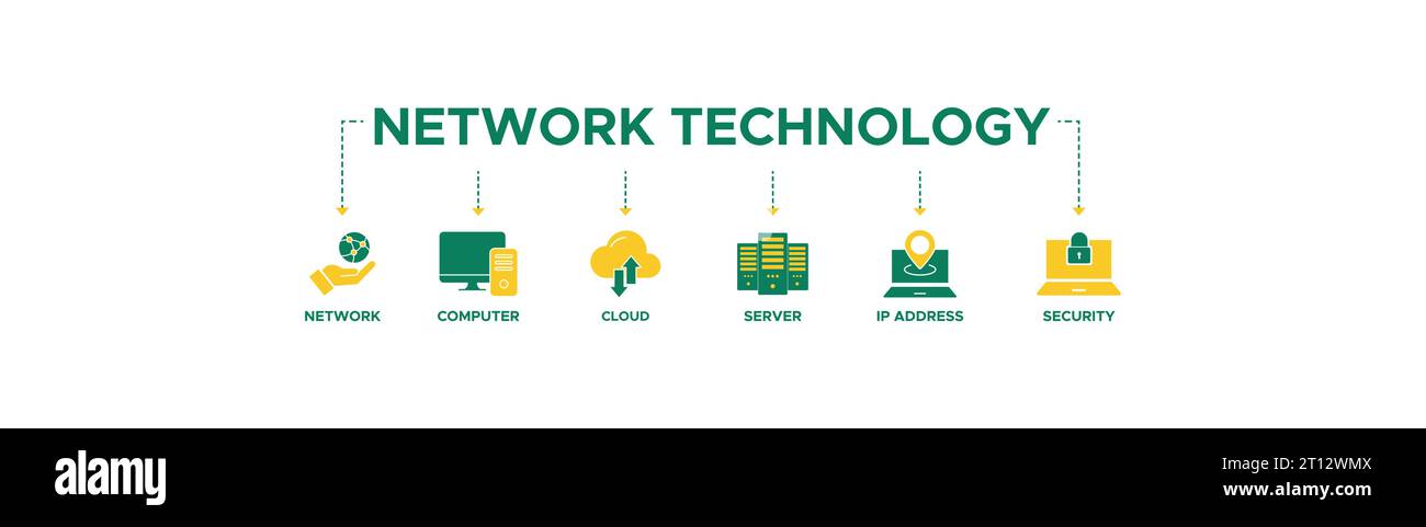 Banner tecnologia di rete concetto di illustrazione vettoriale con icona di rete, computer, cloud, server, indirizzo ip e sicurezza e altro ancora. Illustrazione Vettoriale