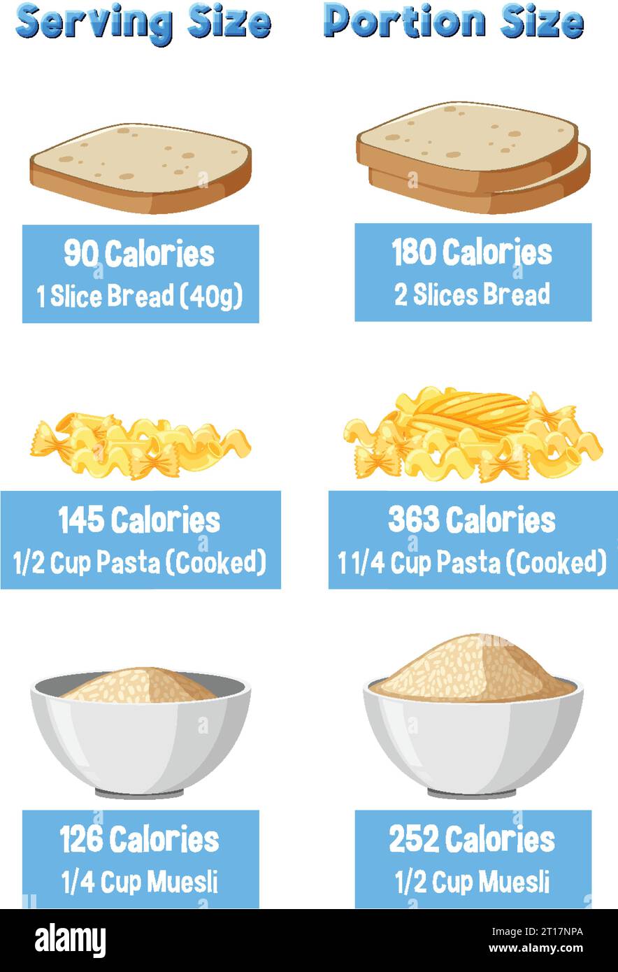 Confronto delle dimensioni delle porzioni e delle calorie di carboidrati nel tempo Illustrazione Vettoriale