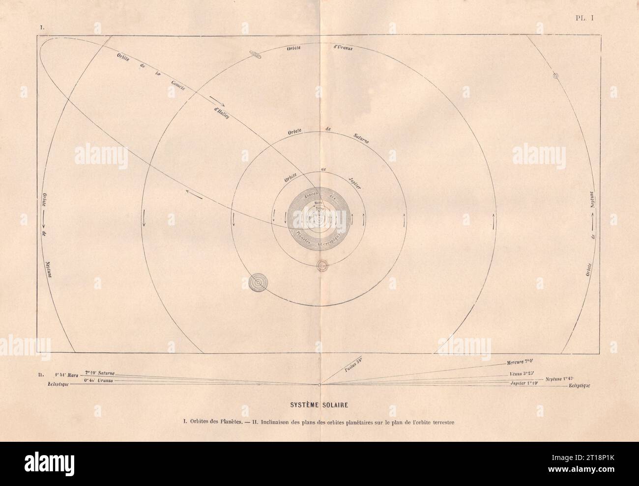 ASTRONOMIA. Système Solaire: Sistema solare. Orbita dei pianeti 1866 vecchia impronta Foto Stock