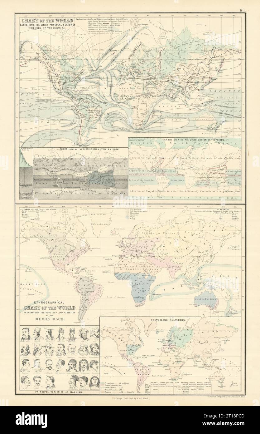 Mondo caratteristiche fisiche correnti oceaniche religioni etnografiche 1854 vecchia mappa Foto Stock