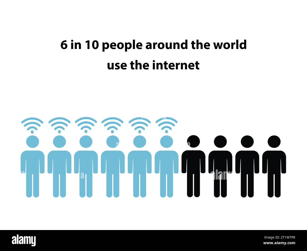 Sagome di dieci persone con il testo 6 persone su 10 in tutto il mondo usano Internet Illustrazione Vettoriale