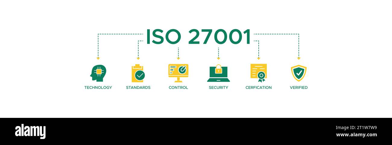 Banner ISO27001 Web icon illustrazione vettoriale concetto per il sistema ISMS (Information Security Management System) con un'icona di tecnologia, standard e controllo. Illustrazione Vettoriale