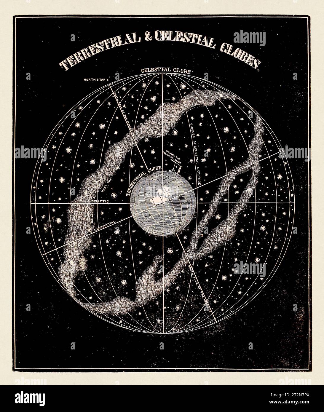 Illustrazione antica dell'astronomia. Globi Terrestial e Celestial. Intorno al 1855 Foto Stock