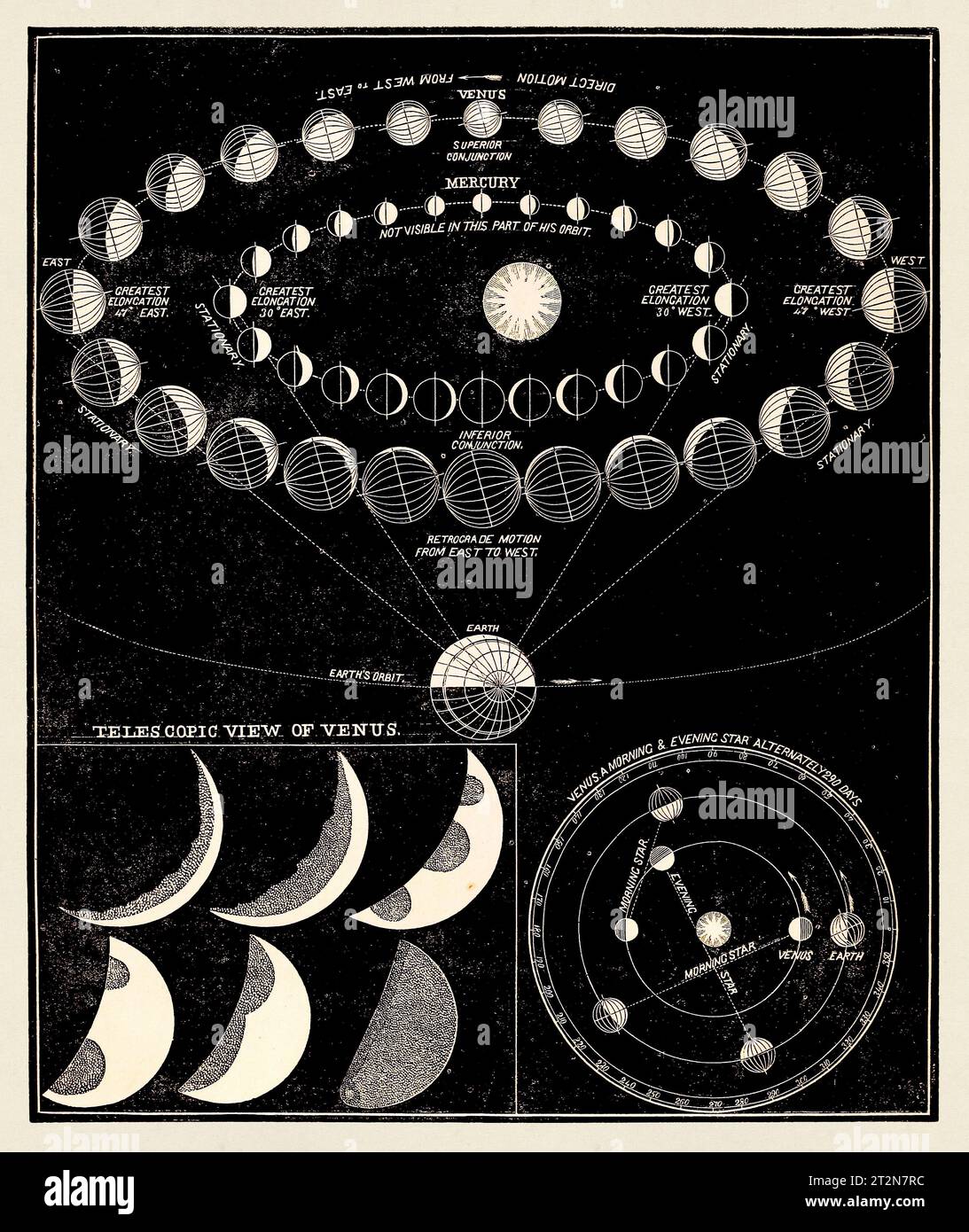 Illustrazione antica dell'astronomia. Venere. Intorno al 1855 Foto Stock