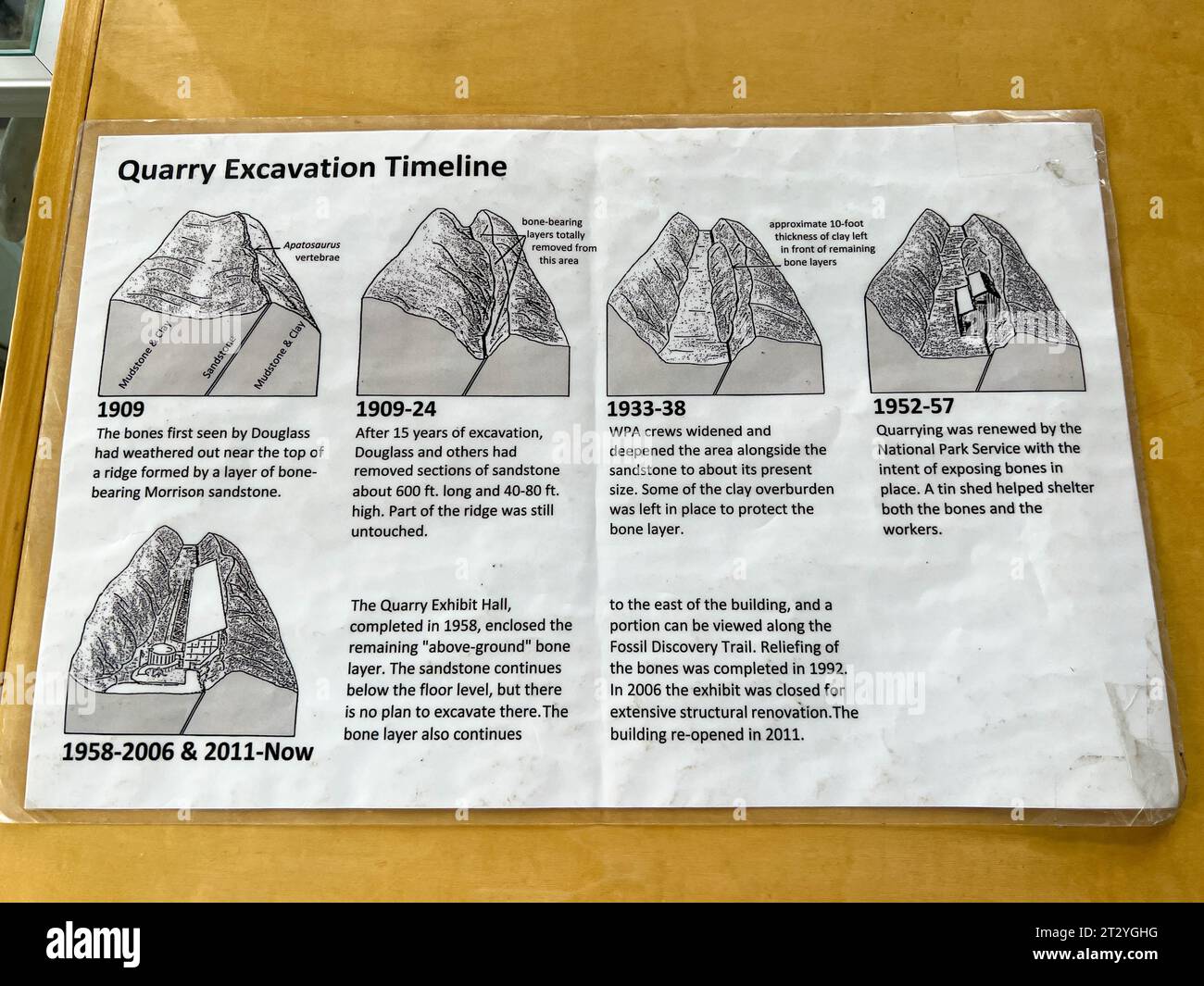 Vernal, UT USA - 7 giugno 2023: Una scheda informativa che spiega la cronologia degli scavi di cava al Dinosaur National Monument vicino Vernal, Utah. Foto Stock