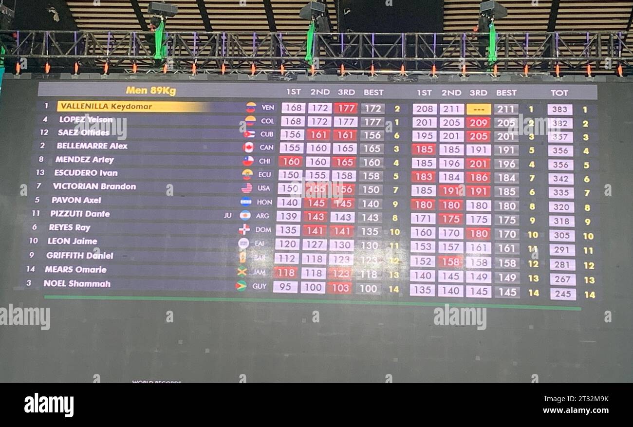 Santiago, Cile, USA. 22 ottobre 2023. SANTIAGO (CHL), 10/22/2023 - SOLLEVAMENTO/PESO/UOMINI/89KG - sollevamento pesi maschile 89kg durante i Giochi Panamericani del 2023 al Chimkowe Gymnasium di Santiago. Risultato finale: Il primo posto è Vallenilla Keydomar dal Venezuela (383), il secondo posto è Lopez Yeison (382) dalla Colombia e il terzo posto è Bellemarre Alex da Cuba (357). Mervin Maldonado, Ministro dello Sport del Venezuela, ha partecipato alla cerimonia per presentare le medaglie ai vincitori. (Immagine di credito: © Niyi Fote/TheNEWS2 via ZUMA Press Wire) SOLO USO EDITORIALE! Non per USO commerciale! Foto Stock