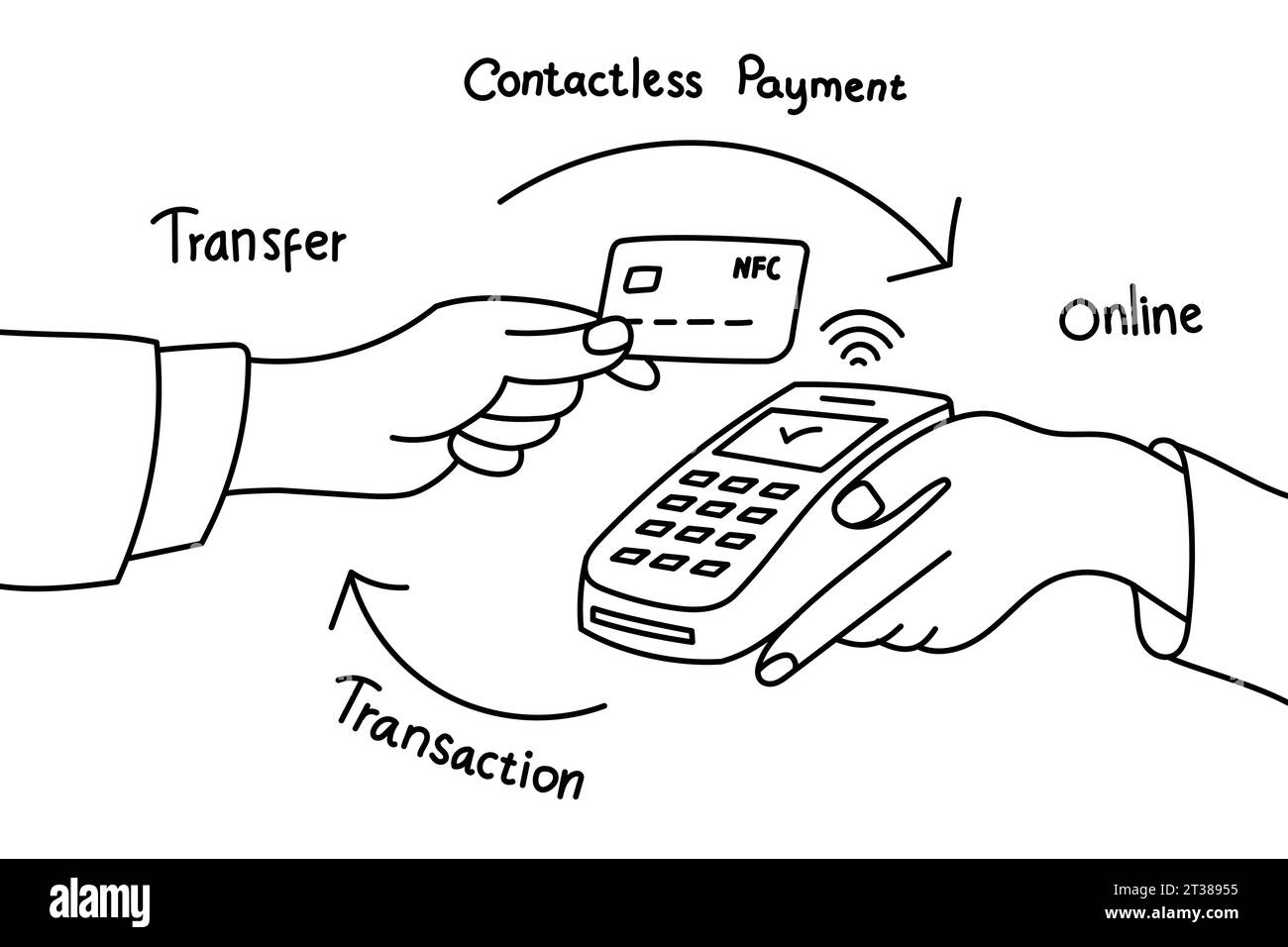 illustrazione a mano di una transazione di pagamento senza contatto che utilizza il vettore della carta di credito Illustrazione Vettoriale