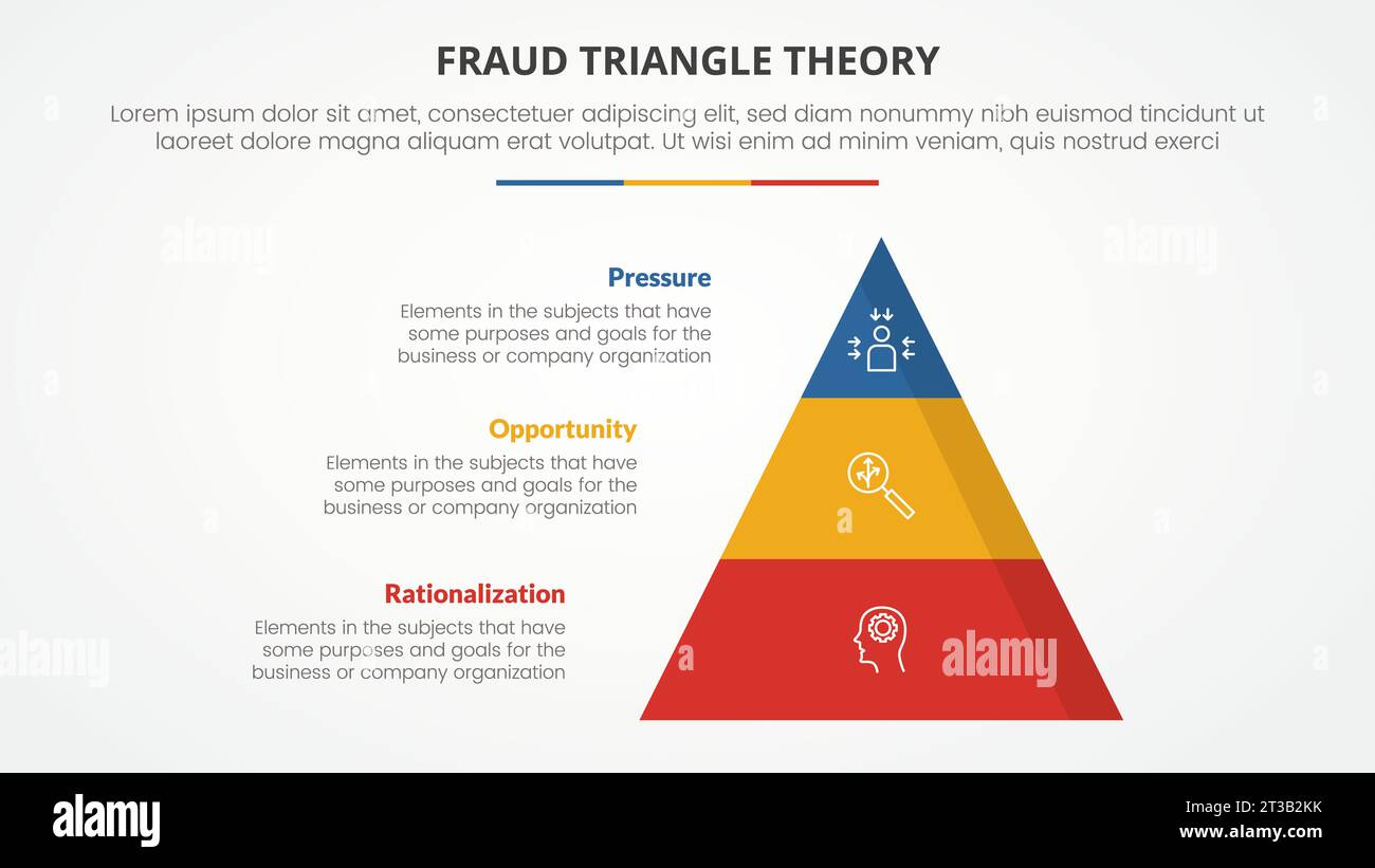 concetto infografico del modello di teoria del triangolo delle frodi per presentazioni con forma a piramide piatta elenco a 3 punti con vettore di stile piatto Foto Stock