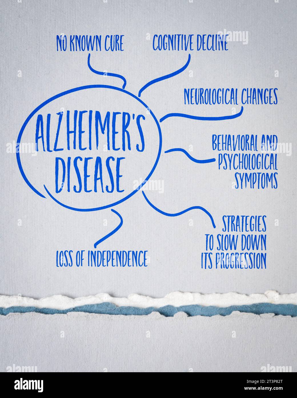 Malattia di Alzheimer - infografica o schizzo di mappa mentale su carta d'arte, invecchiamento, stile di vita e concetto medico Foto Stock