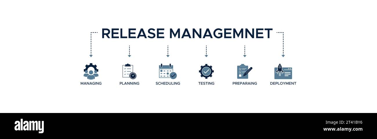 Concetto di illustrazione vettoriale per banner di gestione dei rilasci con icona di gestione, pianificazione, pianificazione, creazione, test, preparazione e distribuzione. Illustrazione Vettoriale