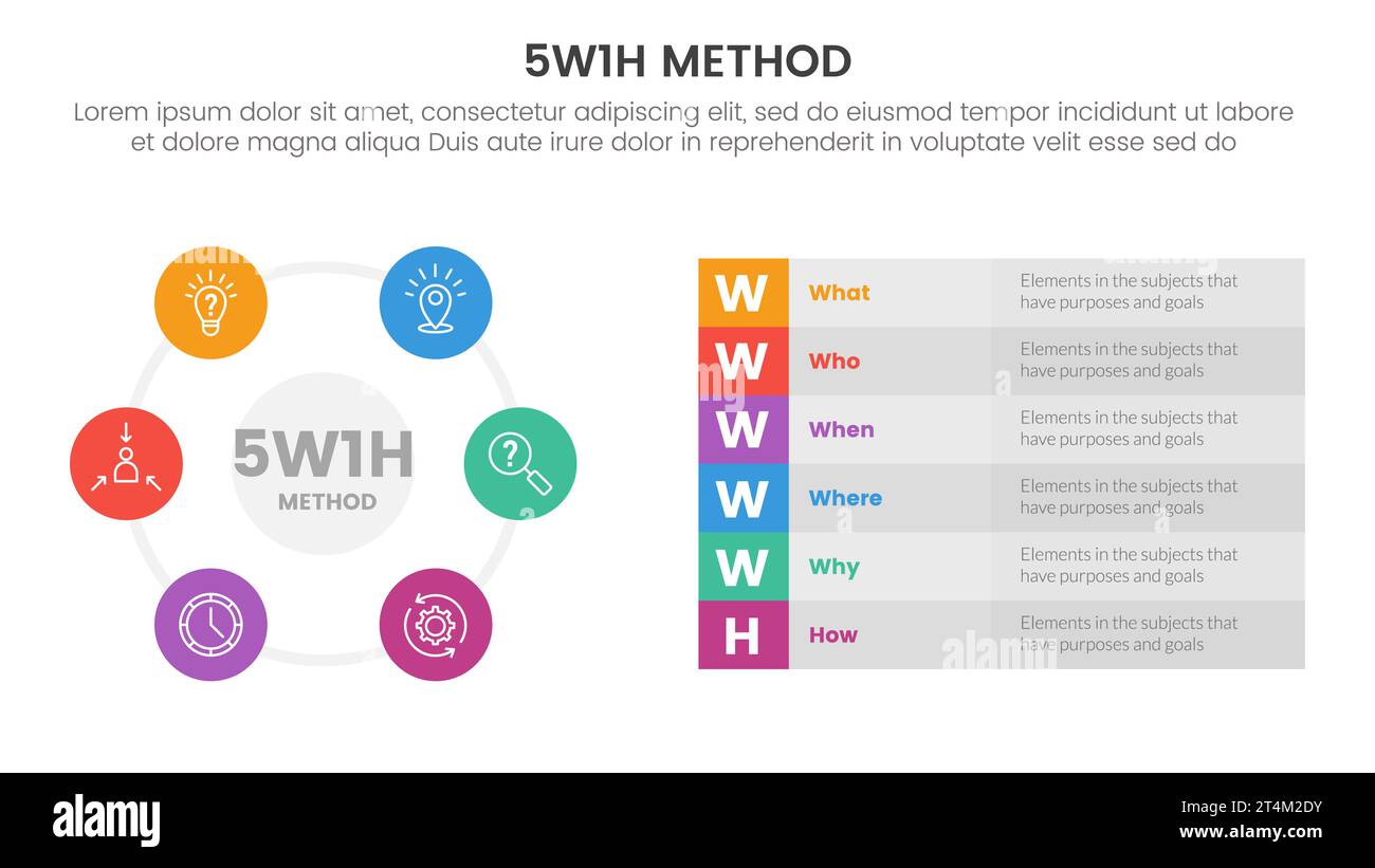 5W1H metodo di risoluzione dei problemi infografica modello di fase a 6 punti con ciclo circolare circolare con informazioni sulla tabella delle caselle per il vettore di presentazione delle diapositive Foto Stock