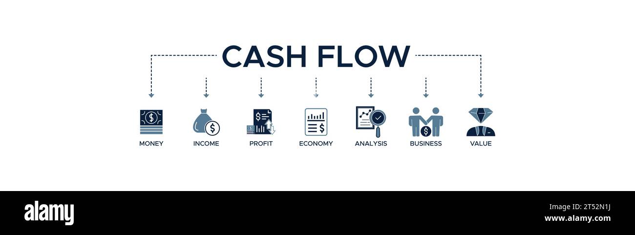 Banner di flusso di cassa icona web concetto di illustrazione vettoriale per la circolazione di business e finanza con icona di denaro, reddito, profitto, economia, analisi. Illustrazione Vettoriale