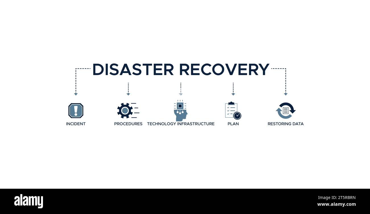 Banner di ripristino di emergenza icona web concetto di illustrazione vettoriale per l'infrastruttura tecnologica con un'icona dell'incidente, procedure, database, server Illustrazione Vettoriale