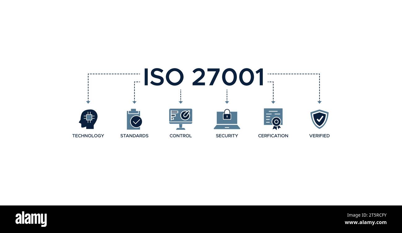 ISO27001 banner Web icona concetto di illustrazione vettoriale per il sistema di gestione della sicurezza delle informazioni (ISMS) con un'icona di tecnologia, standard, controllo Illustrazione Vettoriale