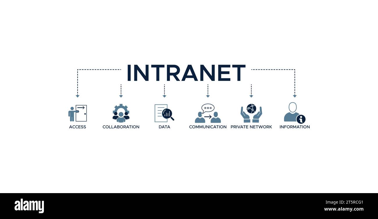 Banner Intranet icona Web concetto di illustrazione vettoriale per sistema di rete globale con icona di accesso, collaborazione, dati, comunicazione, rete privata Illustrazione Vettoriale