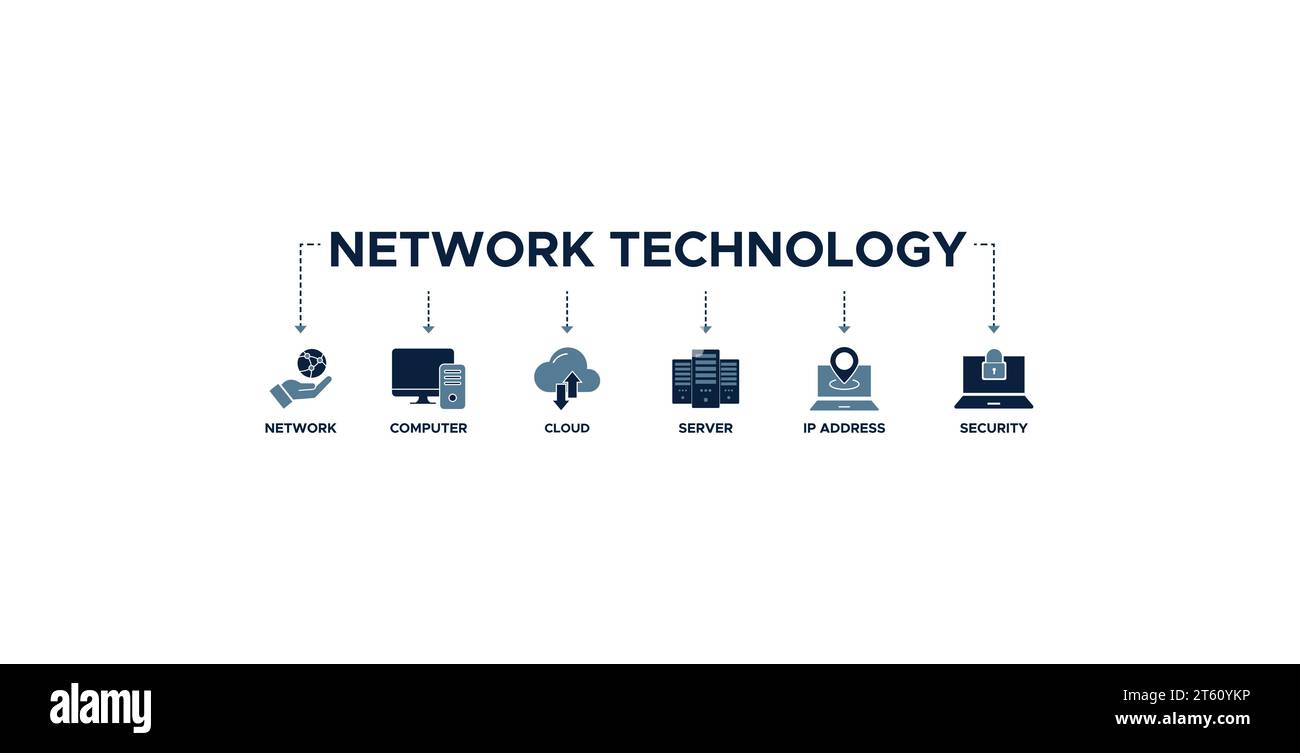 Banner tecnologia di rete concetto di illustrazione vettoriale con icona di rete, computer, cloud, server, indirizzo ip e sicurezza Illustrazione Vettoriale