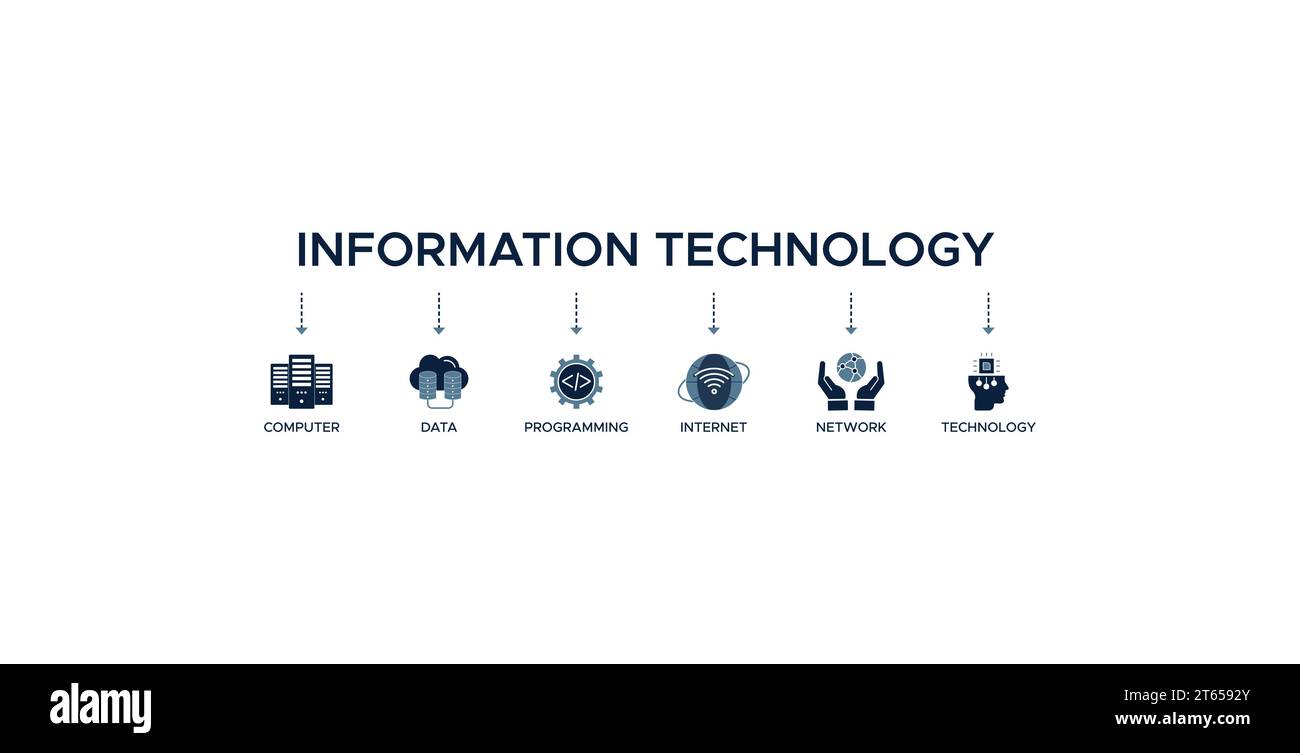 Banner tecnologia dell'informazione concetto di illustrazione vettoriale con icona di computer, dati, programmazione, database, Internet, rete e tecnologia. Illustrazione Vettoriale