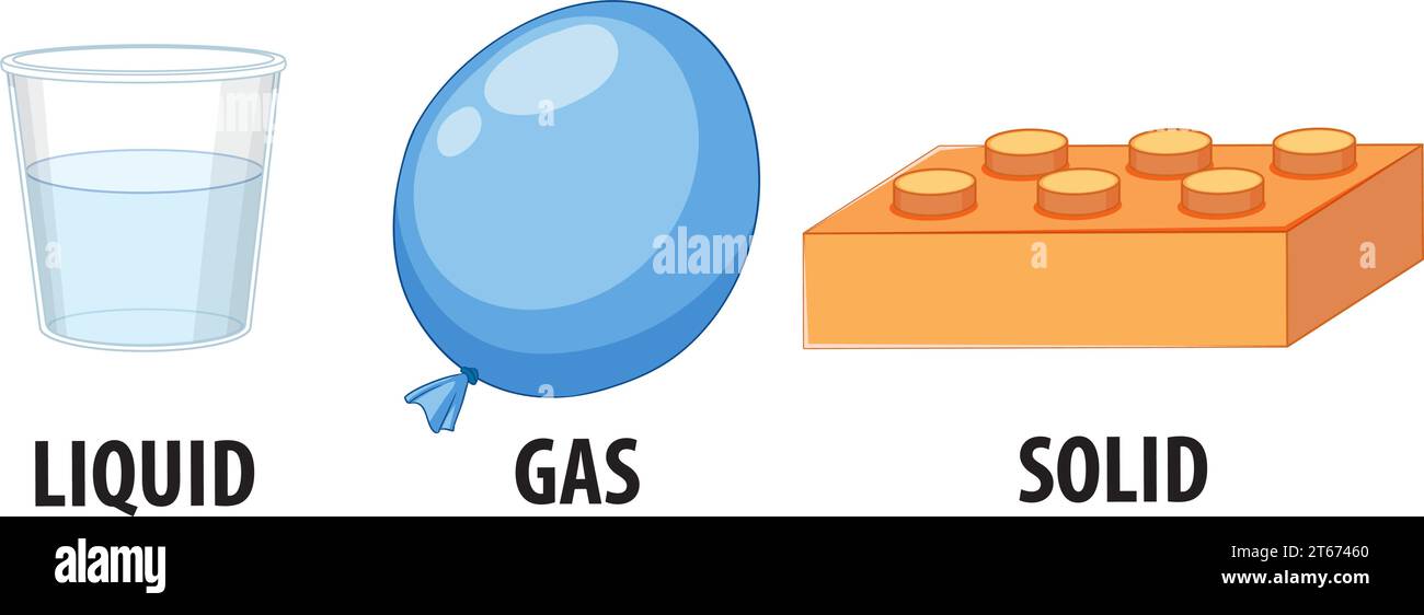 relx pod cola Diagramma vettoriale di diversi stati della materia solido, liquido, gas  isolato su sfondo trasparente. Illustrazione vettoriale Immagine e  Vettoriale